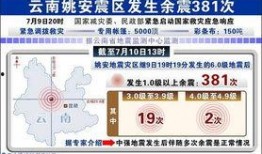 姚安新闻爆料电话号码,揭秘身边新闻，共筑和谐家园