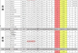 3月高招最新爆料消息