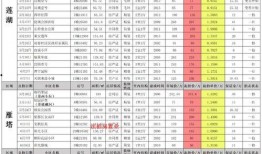 3月高招最新爆料消息